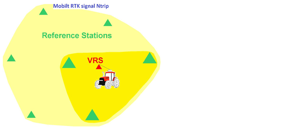 GPS-kontroll med hög precision