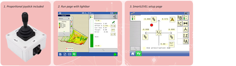 SmartLEVEL RTK leveling solution